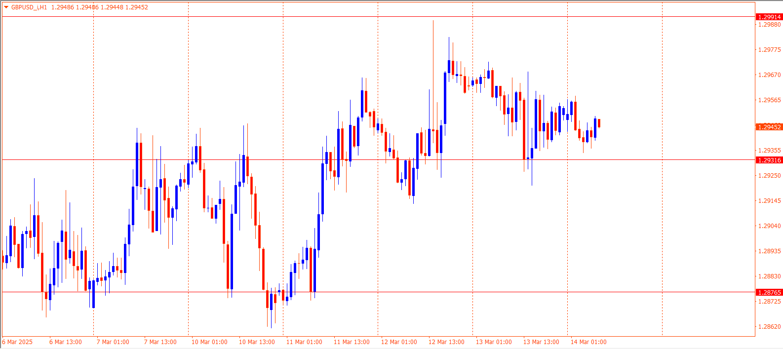 GBPUSD